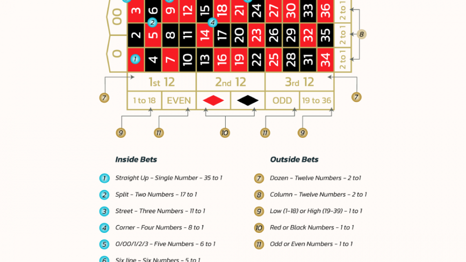 American-Roulette-Table-Layout